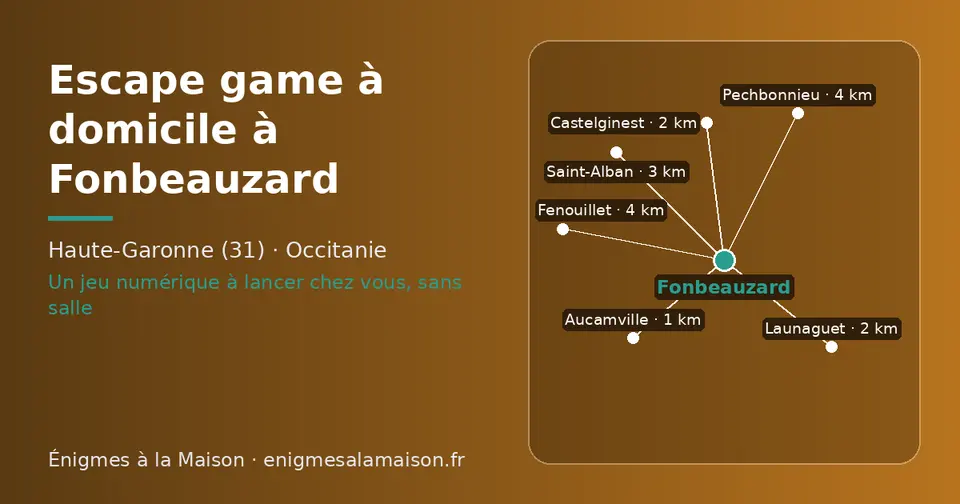 Carte schématique : Fonbeauzard et les communes voisines présentées sur ce site (Aucamville, Castelginest, Launaguet, Saint-Alban, Fenouillet, Pechbonnieu)