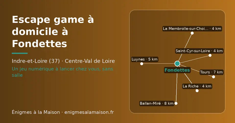 Carte schématique : Fondettes et les communes voisines présentées sur ce site (Saint-Cyr-sur-Loire, La Membrolle-sur-Choisille, La Riche, Luynes, Tours, Ballan-Miré)