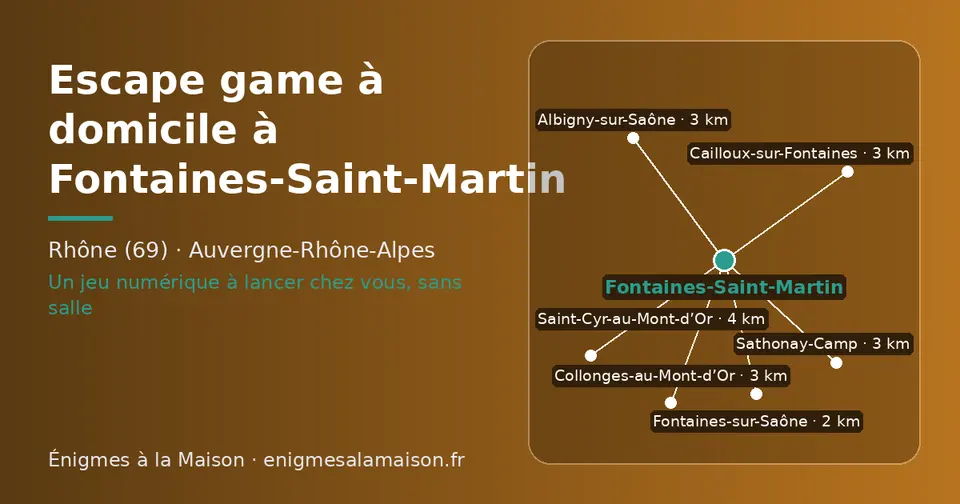 Carte schématique : Fontaines-Saint-Martin et les communes voisines présentées sur ce site (Fontaines-sur-Saône, Cailloux-sur-Fontaines, Collonges-au-Mont-d’Or, Sathonay-Camp, Albigny-sur-Saône, Saint-Cyr-au-Mont-d’Or)