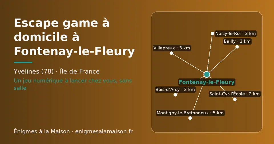 Carte schématique : Fontenay-le-Fleury et les communes voisines présentées sur ce site (Saint-Cyr-l’École, Bois-d’Arcy, Villepreux, Bailly, Noisy-le-Roi, Montigny-le-Bretonneux)