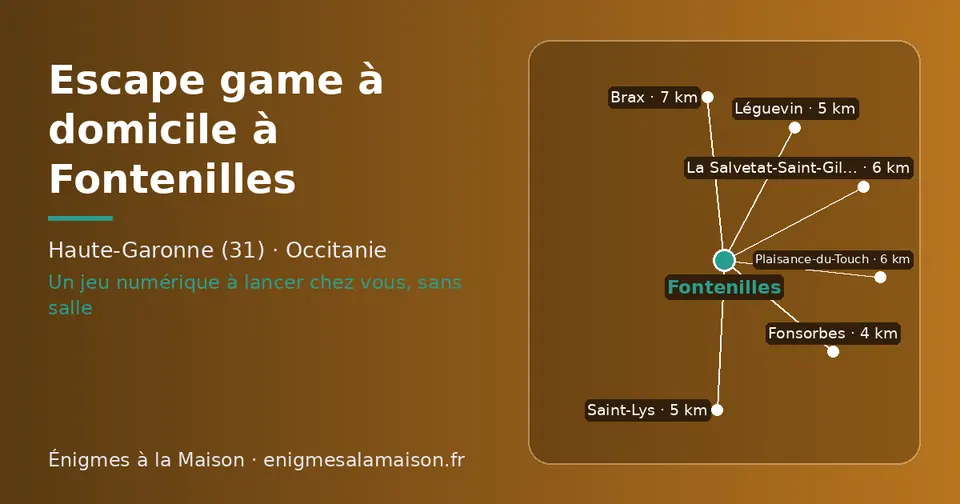 Carte schématique : Fontenilles et les communes voisines présentées sur ce site (Fonsorbes, Saint-Lys, Léguevin, La Salvetat-Saint-Gilles, Plaisance-du-Touch, Brax)