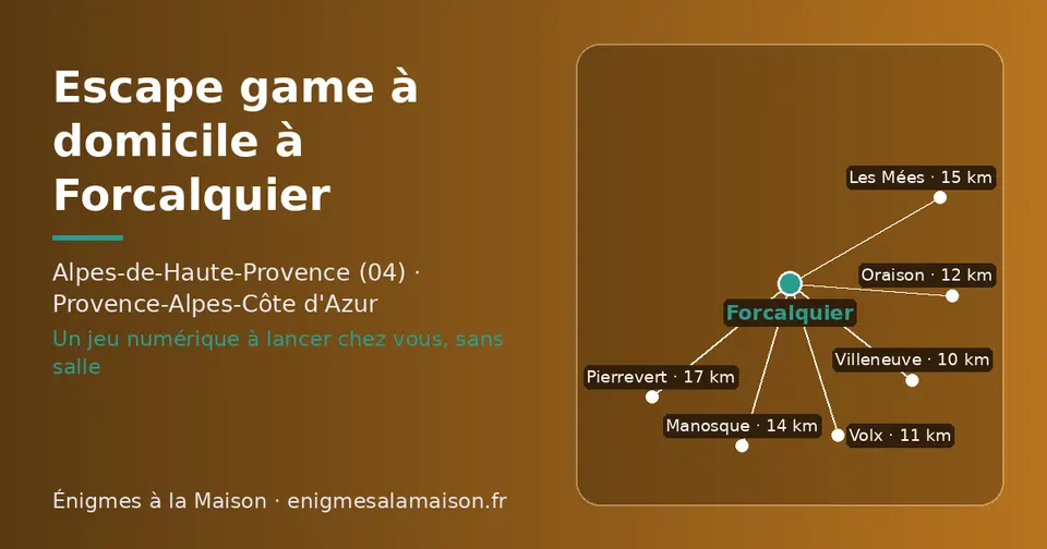 Carte schématique : Forcalquier et les communes voisines présentées sur ce site (Villeneuve, Volx, Oraison, Manosque, Les Mées, Pierrevert)