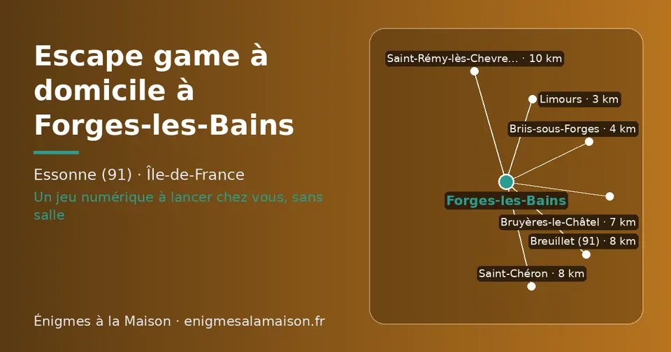Carte schématique : Forges-les-Bains et les communes voisines présentées sur ce site (Limours, Briis-sous-Forges, Bruyères-le-Châtel, Breuillet (91), Saint-Chéron, Saint-Rémy-lès-Chevreuse)
