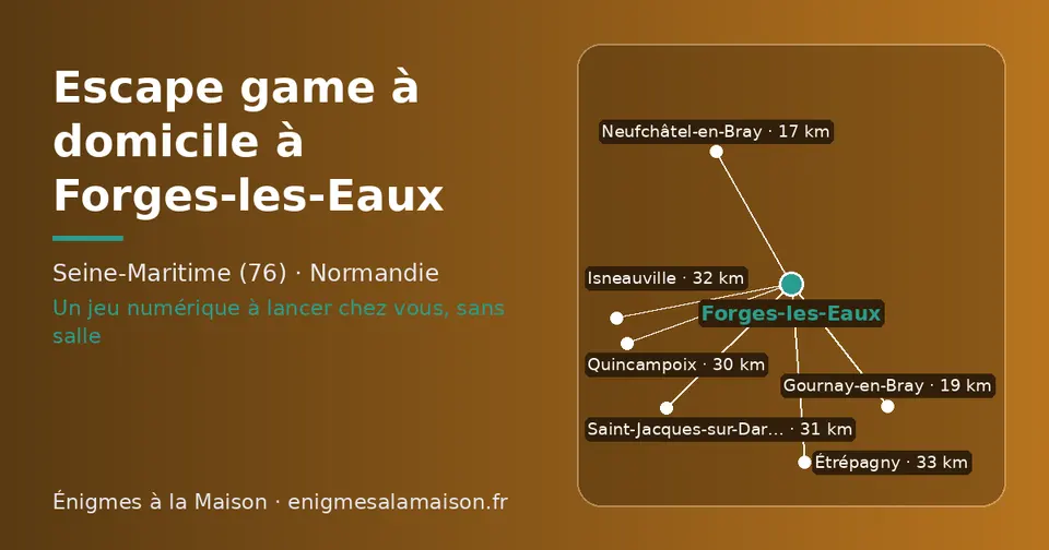 Carte schématique : Forges-les-Eaux et les communes voisines présentées sur ce site (Neufchâtel-en-Bray, Gournay-en-Bray, Quincampoix, Saint-Jacques-sur-Darnétal, Isneauville, Étrépagny)