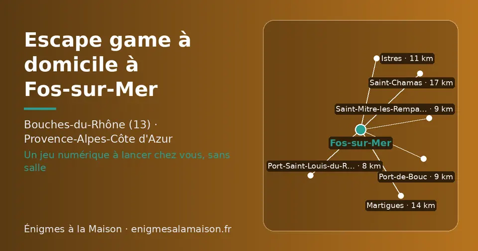 Carte schématique : Fos-sur-Mer et les communes voisines présentées sur ce site (Port-Saint-Louis-du-Rhône, Port-de-Bouc, Saint-Mitre-les-Remparts, Istres, Martigues, Saint-Chamas)