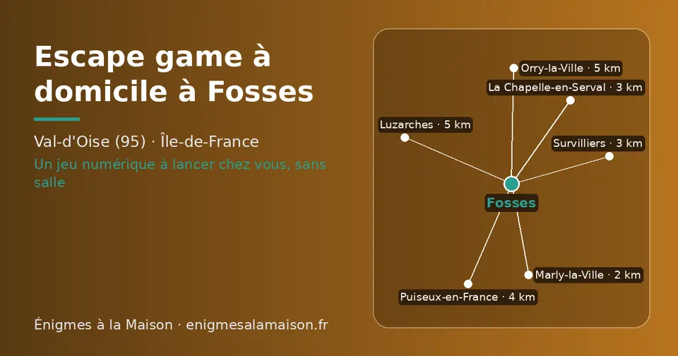 Carte schématique : Fosses et les communes voisines présentées sur ce site (Marly-la-Ville, La Chapelle-en-Serval, Survilliers, Puiseux-en-France, Orry-la-Ville, Luzarches)