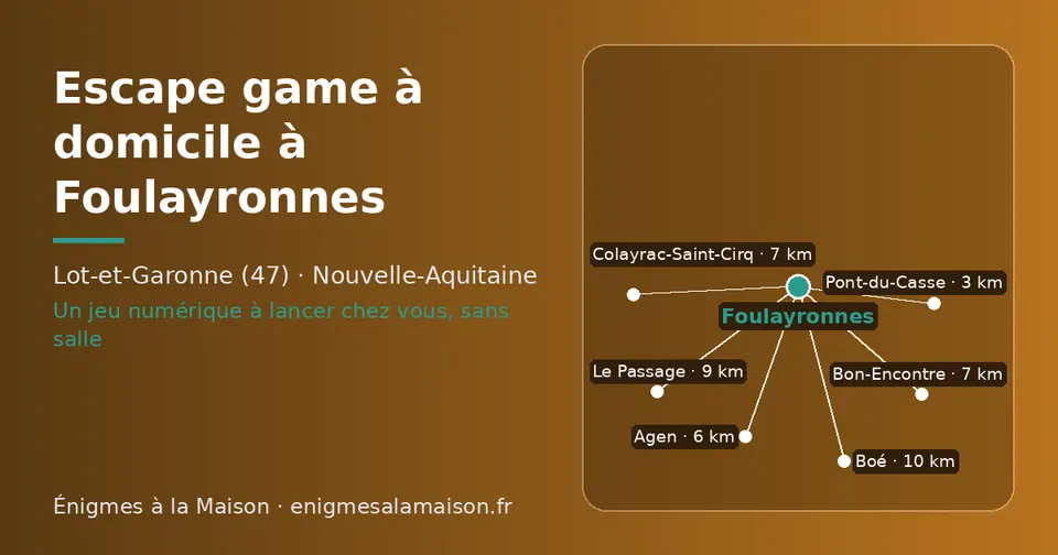 Carte schématique : Foulayronnes et les communes voisines présentées sur ce site (Pont-du-Casse, Agen, Bon-Encontre, Colayrac-Saint-Cirq, Le Passage, Boé)