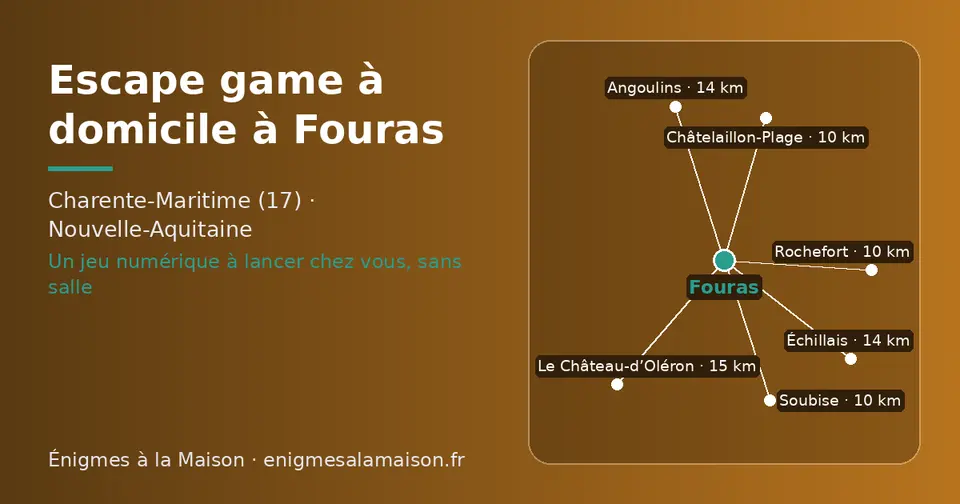 Carte schématique : Fouras et les communes voisines présentées sur ce site (Rochefort, Châtelaillon-Plage, Soubise, Échillais, Angoulins, Le Château-d’Oléron)