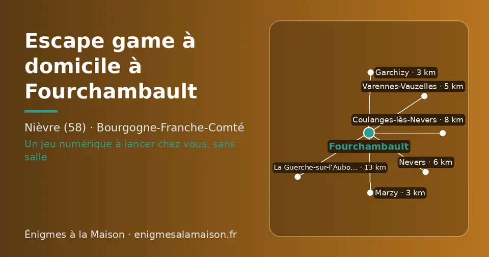Carte schématique : Fourchambault et les communes voisines présentées sur ce site (Garchizy, Marzy, Varennes-Vauzelles, Nevers, Coulanges-lès-Nevers, La Guerche-sur-l’Aubois)