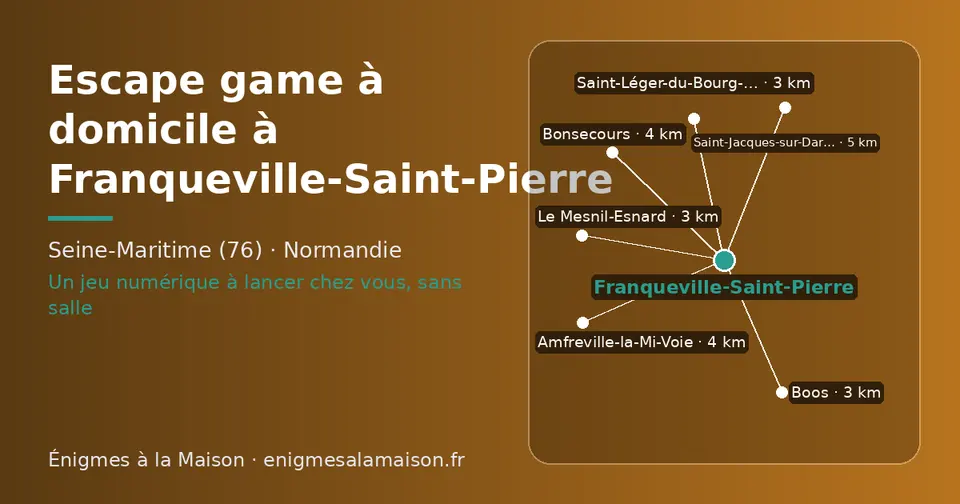 Carte schématique : Franqueville-Saint-Pierre et les communes voisines présentées sur ce site (Le Mesnil-Esnard, Saint-Léger-du-Bourg-Denis, Boos, Amfreville-la-Mi-Voie, Bonsecours, Saint-Jacques-sur-Darnétal)