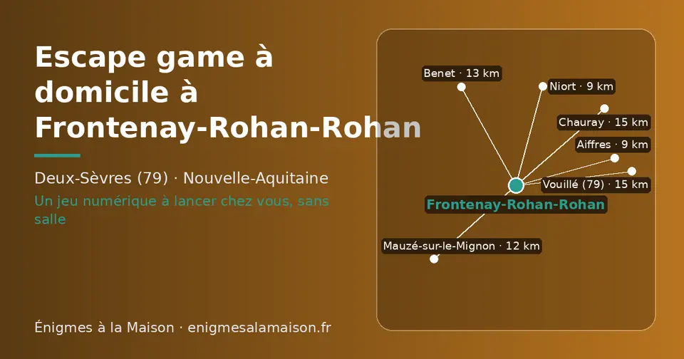 Carte schématique : Frontenay-Rohan-Rohan et les communes voisines présentées sur ce site (Niort, Aiffres, Mauzé-sur-le-Mignon, Benet, Vouillé (79), Chauray)