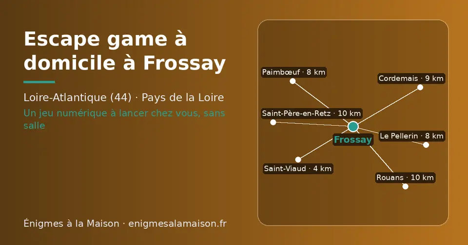 Carte schématique : Frossay et les communes voisines présentées sur ce site (Saint-Viaud, Le Pellerin, Paimbœuf, Cordemais, Saint-Père-en-Retz, Rouans)