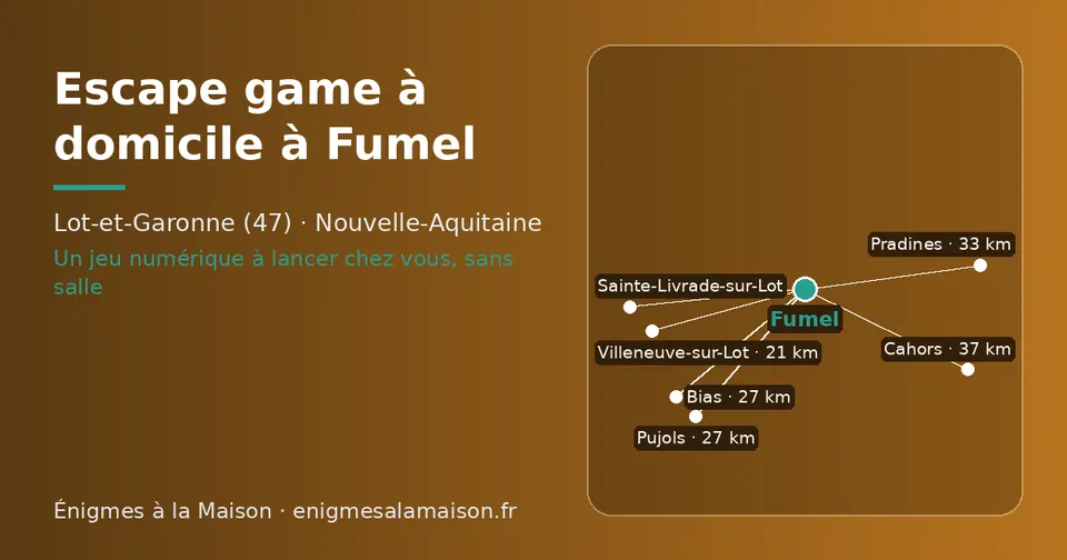 Carte schématique : Fumel et les communes voisines présentées sur ce site (Villeneuve-sur-Lot, Bias, Pujols, Sainte-Livrade-sur-Lot, Pradines, Cahors)