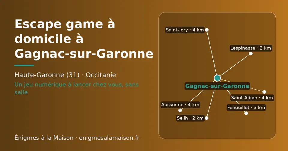 Carte schématique : Gagnac-sur-Garonne et les communes voisines présentées sur ce site (Seilh, Lespinasse, Fenouillet, Saint-Jory, Aussonne, Saint-Alban)