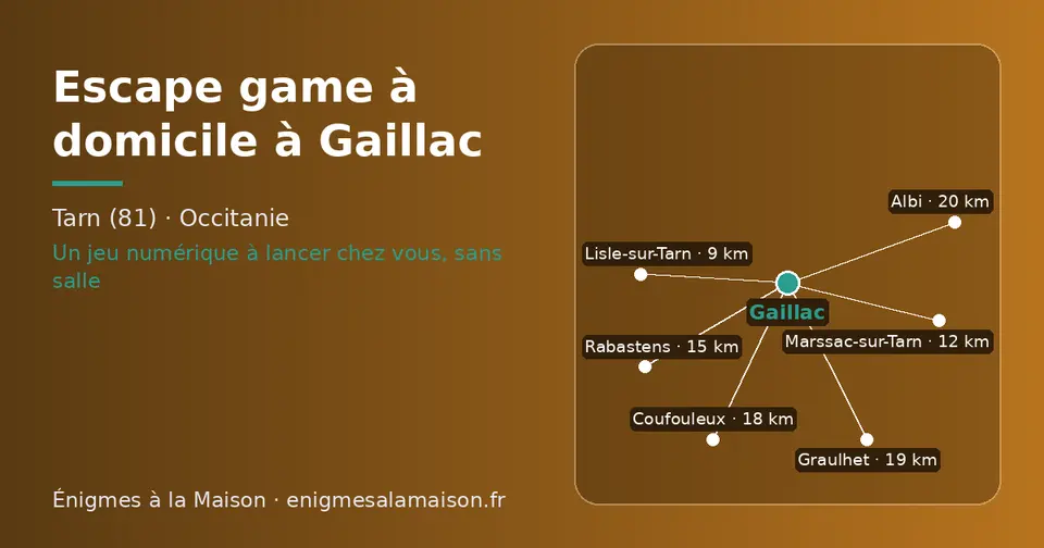 Carte schématique : Gaillac et les communes voisines présentées sur ce site (Lisle-sur-Tarn, Marssac-sur-Tarn, Rabastens, Coufouleux, Graulhet, Albi)