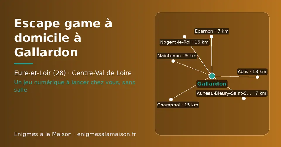 Carte schématique : Gallardon et les communes voisines présentées sur ce site (Épernon, Auneau-Bleury-Saint-Symphorien, Maintenon, Ablis, Champhol, Nogent-le-Roi)