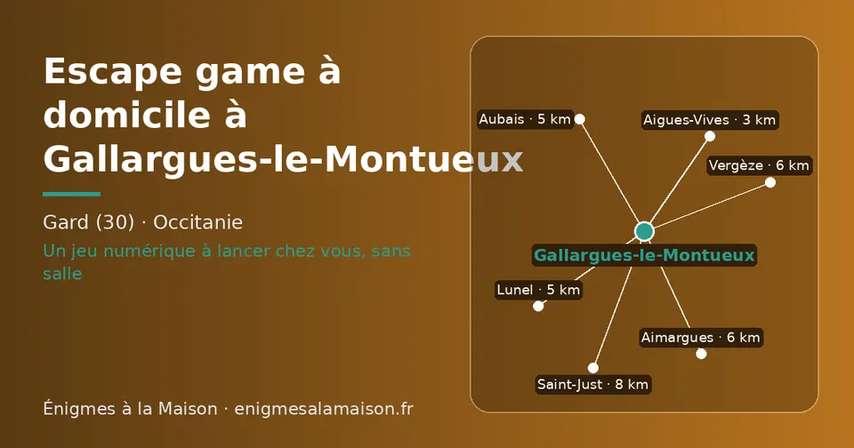 Carte schématique : Gallargues-le-Montueux et les communes voisines présentées sur ce site (Aigues-Vives, Aubais, Lunel, Vergèze, Aimargues, Saint-Just)