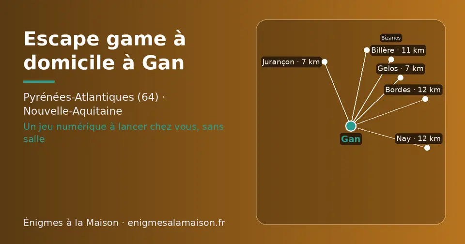 Carte schématique : Gan et les communes voisines présentées sur ce site (Gelos, Jurançon, Billère, Bizanos, Bordes, Nay)