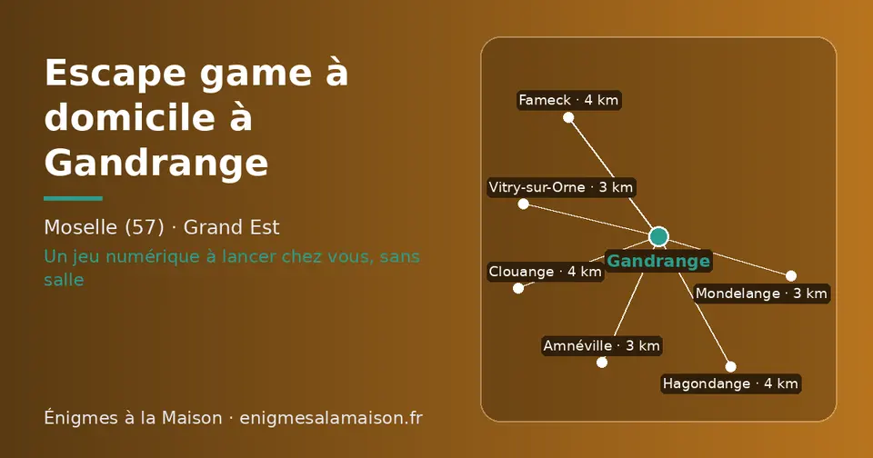 Carte schématique : Gandrange et les communes voisines présentées sur ce site (Mondelange, Vitry-sur-Orne, Amnéville, Fameck, Clouange, Hagondange)