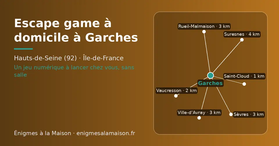 Carte schématique : Garches et les communes voisines présentées sur ce site (Saint-Cloud, Vaucresson, Rueil-Malmaison, Ville-d’Avray, Sèvres, Suresnes)