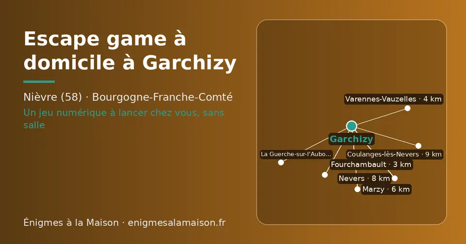 Carte schématique : Garchizy et les communes voisines présentées sur ce site (Fourchambault, Varennes-Vauzelles, Marzy, Nevers, Coulanges-lès-Nevers, La Guerche-sur-l’Aubois)