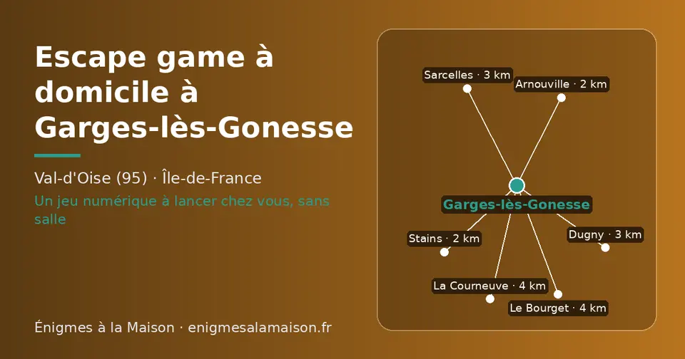 Carte schématique : Garges-lès-Gonesse et les communes voisines présentées sur ce site (Stains, Arnouville, Dugny, Sarcelles, La Courneuve, Le Bourget)