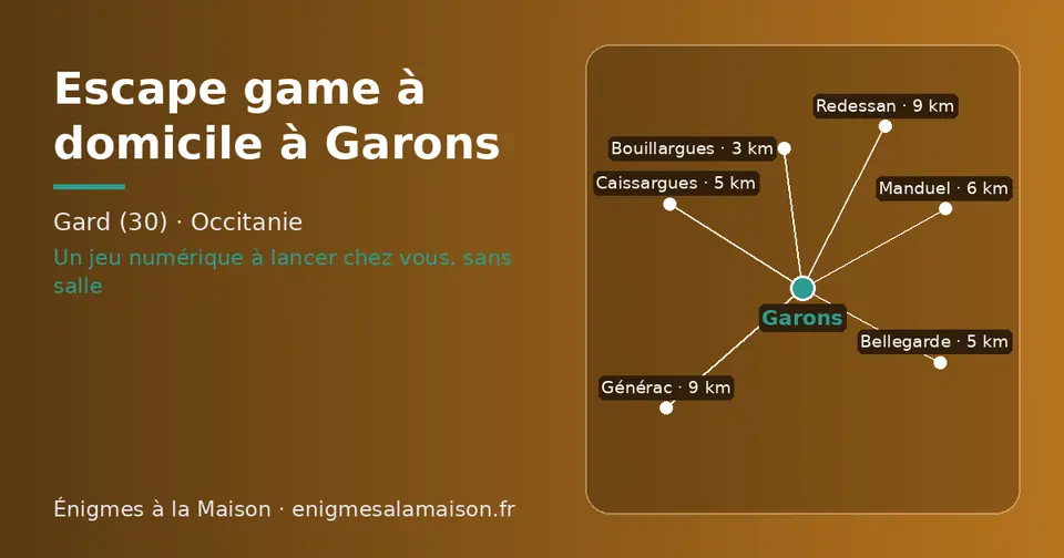 Carte schématique : Garons et les communes voisines présentées sur ce site (Bouillargues, Caissargues, Bellegarde, Manduel, Générac, Redessan)