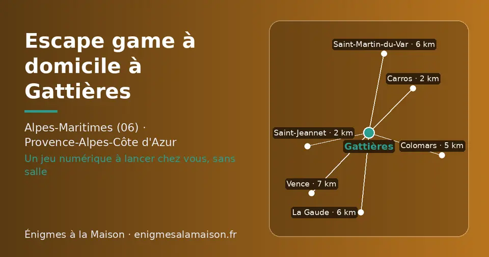 Carte schématique : Gattières et les communes voisines présentées sur ce site (Saint-Jeannet, Carros, Colomars, La Gaude, Saint-Martin-du-Var, Vence)