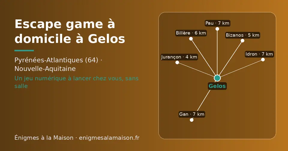 Carte schématique : Gelos et les communes voisines présentées sur ce site (Jurançon, Bizanos, Billère, Idron, Gan, Pau)
