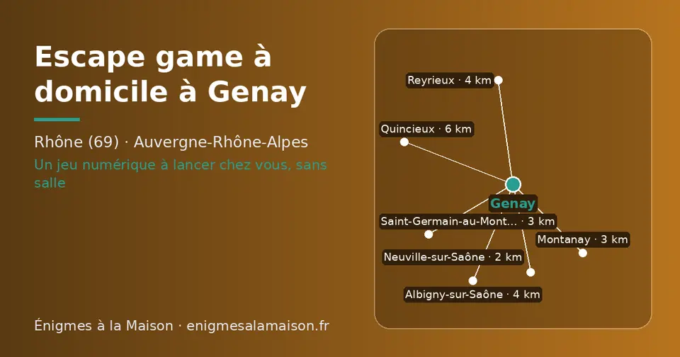 Carte schématique : Genay et les communes voisines présentées sur ce site (Neuville-sur-Saône, Montanay, Saint-Germain-au-Mont-d’Or, Albigny-sur-Saône, Reyrieux, Quincieux)