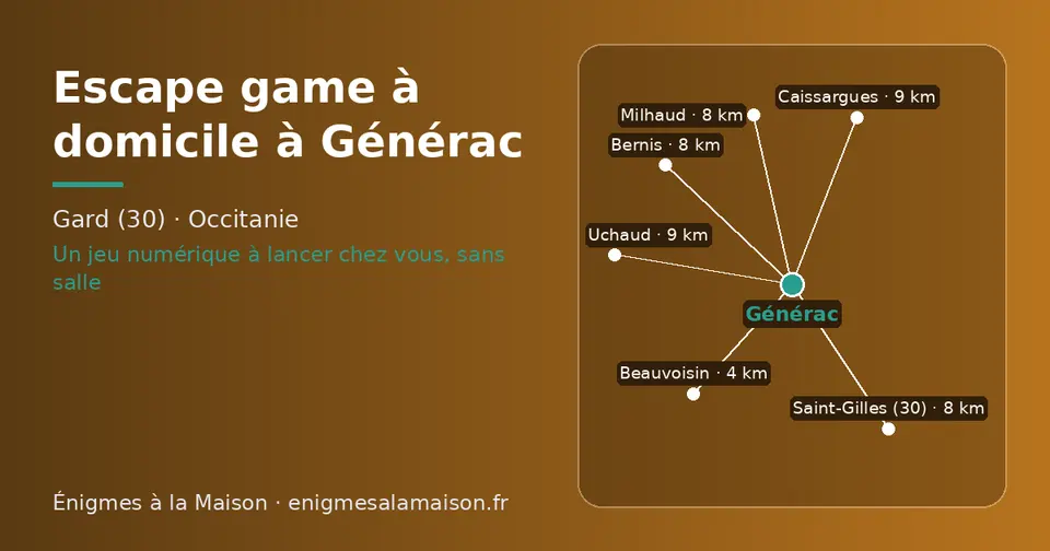 Carte schématique : Générac et les communes voisines présentées sur ce site (Beauvoisin, Saint-Gilles (30), Bernis, Milhaud, Caissargues, Uchaud)