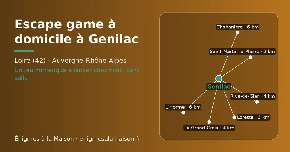 Carte schématique : Genilac et les communes voisines présentées sur ce site (Saint-Martin-la-Plaine, Lorette, Rive-de-Gier, La Grand-Croix, L’Horme, Chabanière)