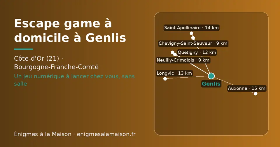 Carte schématique : Genlis et les communes voisines présentées sur ce site (Neuilly-Crimolois, Chevigny-Saint-Sauveur, Quetigny, Longvic, Saint-Apollinaire, Auxonne)