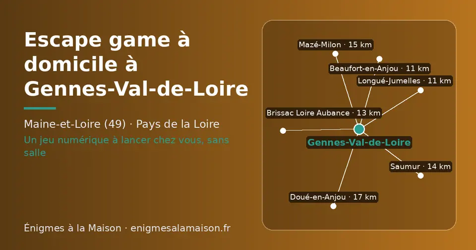 Carte schématique : Gennes-Val-de-Loire et les communes voisines présentées sur ce site (Beaufort-en-Anjou, Longué-Jumelles, Brissac Loire Aubance, Saumur, Mazé-Milon, Doué-en-Anjou)