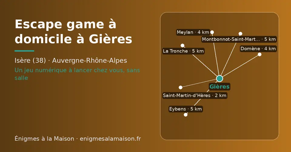 Carte schématique : Gières et les communes voisines présentées sur ce site (Saint-Martin-d’Hères, Meylan, Domène, Eybens, Montbonnot-Saint-Martin, La Tronche)