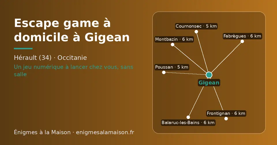 Carte schématique : Gigean et les communes voisines présentées sur ce site (Poussan, Cournonsec, Frontignan, Fabrègues, Balaruc-les-Bains, Montbazin)