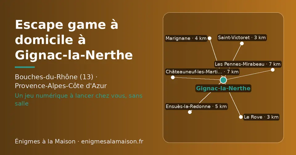 Carte schématique : Gignac-la-Nerthe et les communes voisines présentées sur ce site (Le Rove, Saint-Victoret, Marignane, Ensuès-la-Redonne, Châteauneuf-les-Martigues, Les Pennes-Mirabeau)