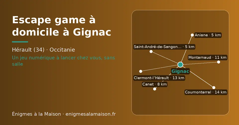 Carte schématique : Gignac et les communes voisines présentées sur ce site (Saint-André-de-Sangonis, Aniane, Canet, Montarnaud, Clermont-l’Hérault, Cournonterral)