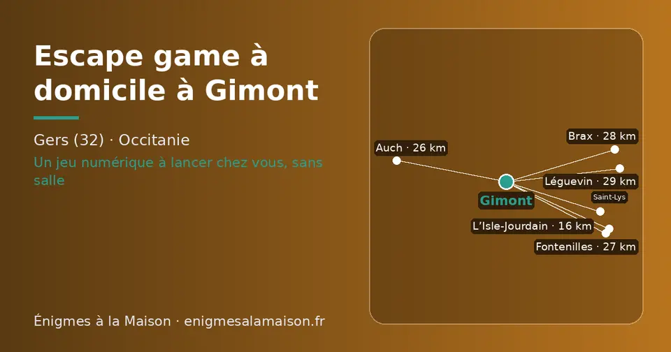 Carte schématique : Gimont et les communes voisines présentées sur ce site (L’Isle-Jourdain, Auch, Fontenilles, Brax, Saint-Lys, Léguevin)