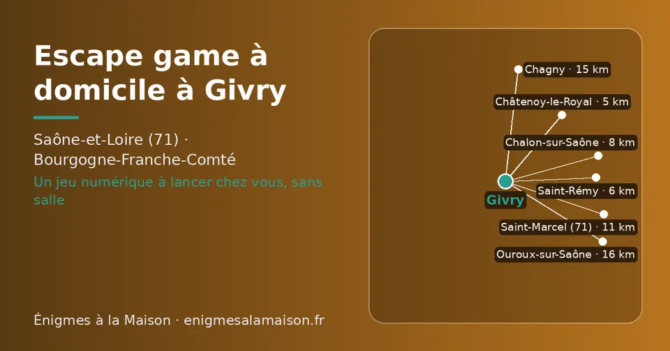 Carte schématique : Givry et les communes voisines présentées sur ce site (Châtenoy-le-Royal, Saint-Rémy, Chalon-sur-Saône, Saint-Marcel (71), Chagny, Ouroux-sur-Saône)