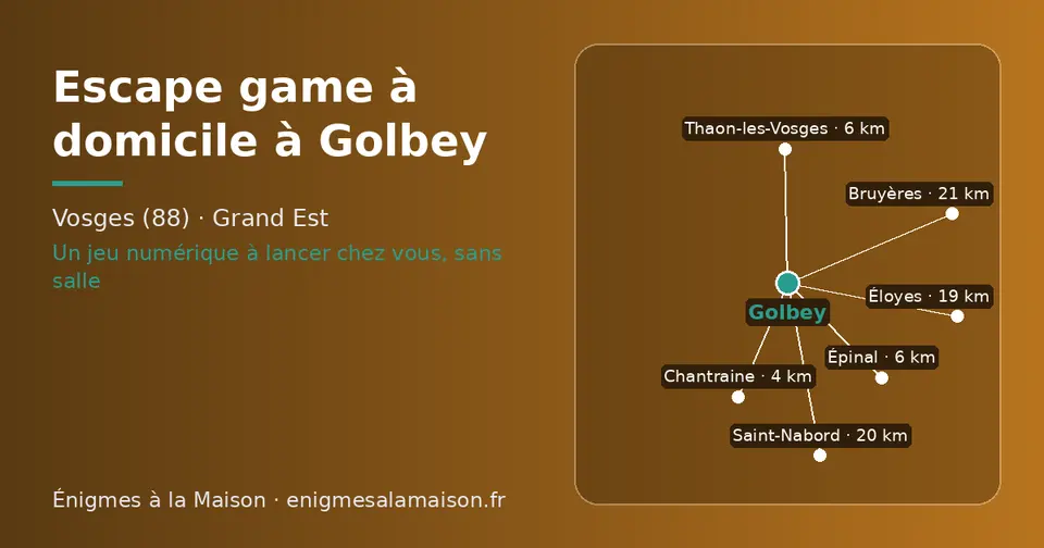 Carte schématique : Golbey et les communes voisines présentées sur ce site (Chantraine, Thaon-les-Vosges, Épinal, Éloyes, Saint-Nabord, Bruyères)