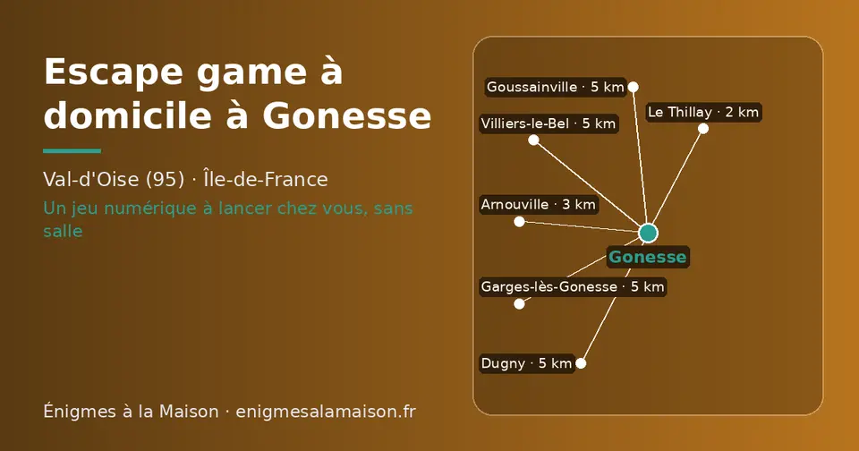 Carte schématique : Gonesse et les communes voisines présentées sur ce site (Le Thillay, Arnouville, Garges-lès-Gonesse, Goussainville, Dugny, Villiers-le-Bel)