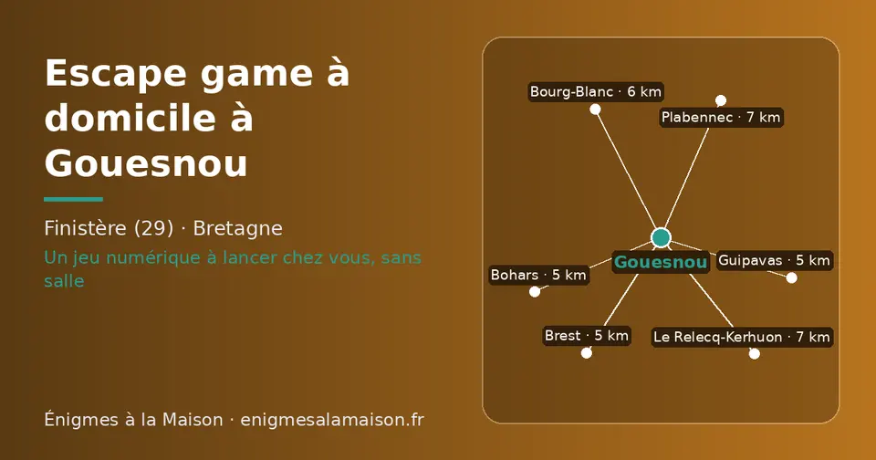 Carte schématique : Gouesnou et les communes voisines présentées sur ce site (Bohars, Brest, Guipavas, Bourg-Blanc, Plabennec, Le Relecq-Kerhuon)