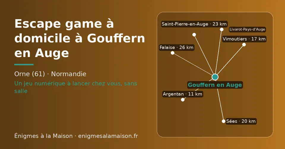 Carte schématique : Gouffern en Auge et les communes voisines présentées sur ce site (Argentan, Vimoutiers, Sées, Saint-Pierre-en-Auge, Livarot-Pays-d’Auge, Falaise)