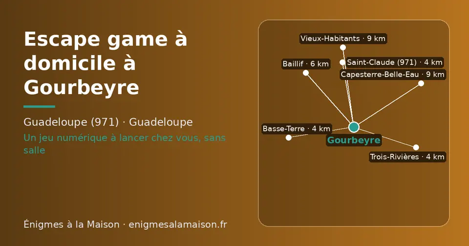 Carte schématique : Gourbeyre et les communes voisines présentées sur ce site (Saint-Claude (971), Basse-Terre, Trois-Rivières, Baillif, Capesterre-Belle-Eau, Vieux-Habitants)
