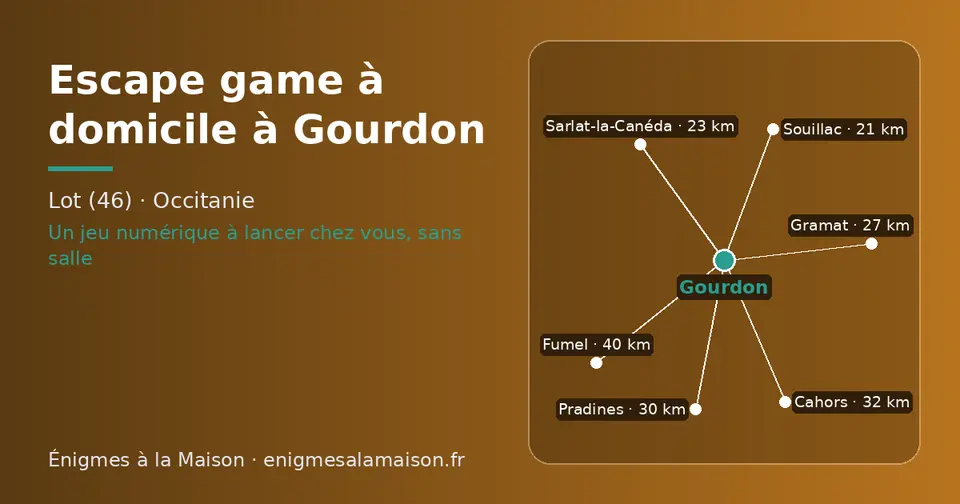 Carte schématique : Gourdon et les communes voisines présentées sur ce site (Souillac, Sarlat-la-Canéda, Gramat, Pradines, Cahors, Fumel)