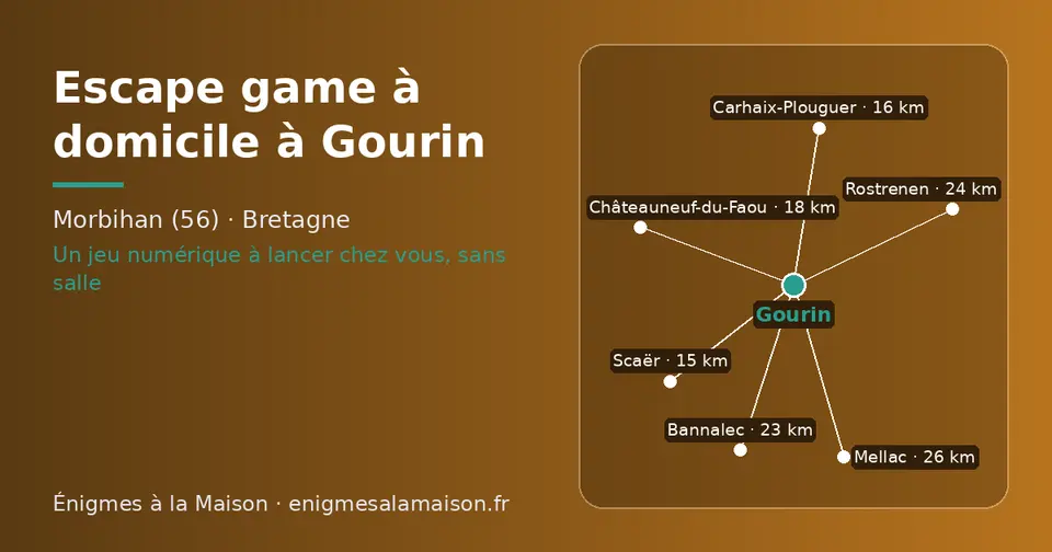 Carte schématique : Gourin et les communes voisines présentées sur ce site (Scaër, Carhaix-Plouguer, Châteauneuf-du-Faou, Bannalec, Rostrenen, Mellac)