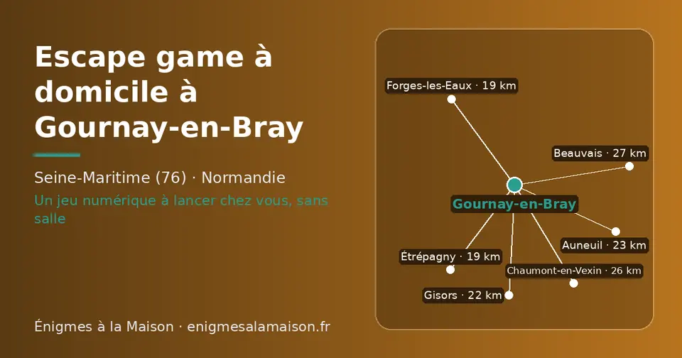 Carte schématique : Gournay-en-Bray et les communes voisines présentées sur ce site (Forges-les-Eaux, Étrépagny, Gisors, Auneuil, Chaumont-en-Vexin, Beauvais)