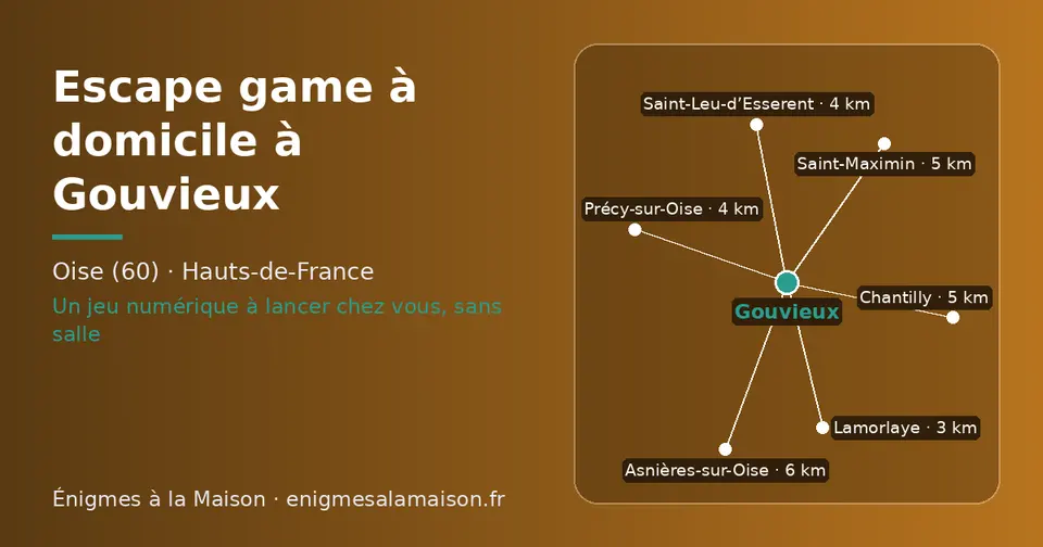 Carte schématique : Gouvieux et les communes voisines présentées sur ce site (Lamorlaye, Saint-Leu-d’Esserent, Précy-sur-Oise, Saint-Maximin, Chantilly, Asnières-sur-Oise)
