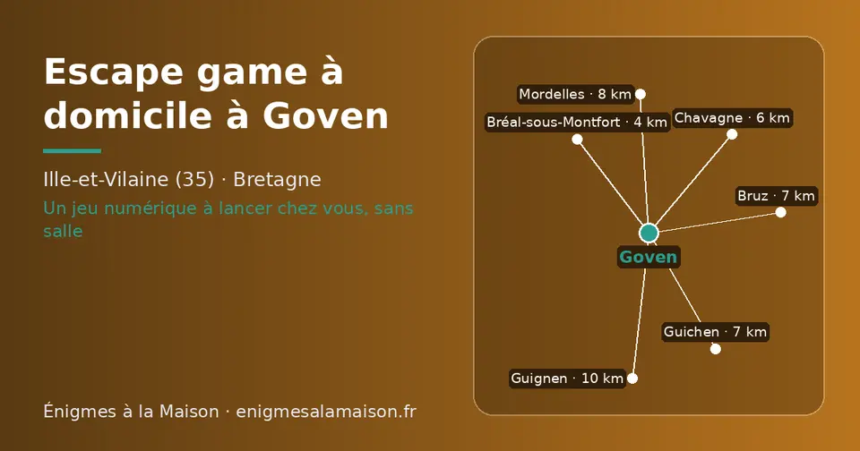 Carte schématique : Goven et les communes voisines présentées sur ce site (Bréal-sous-Montfort, Chavagne, Guichen, Bruz, Mordelles, Guignen)